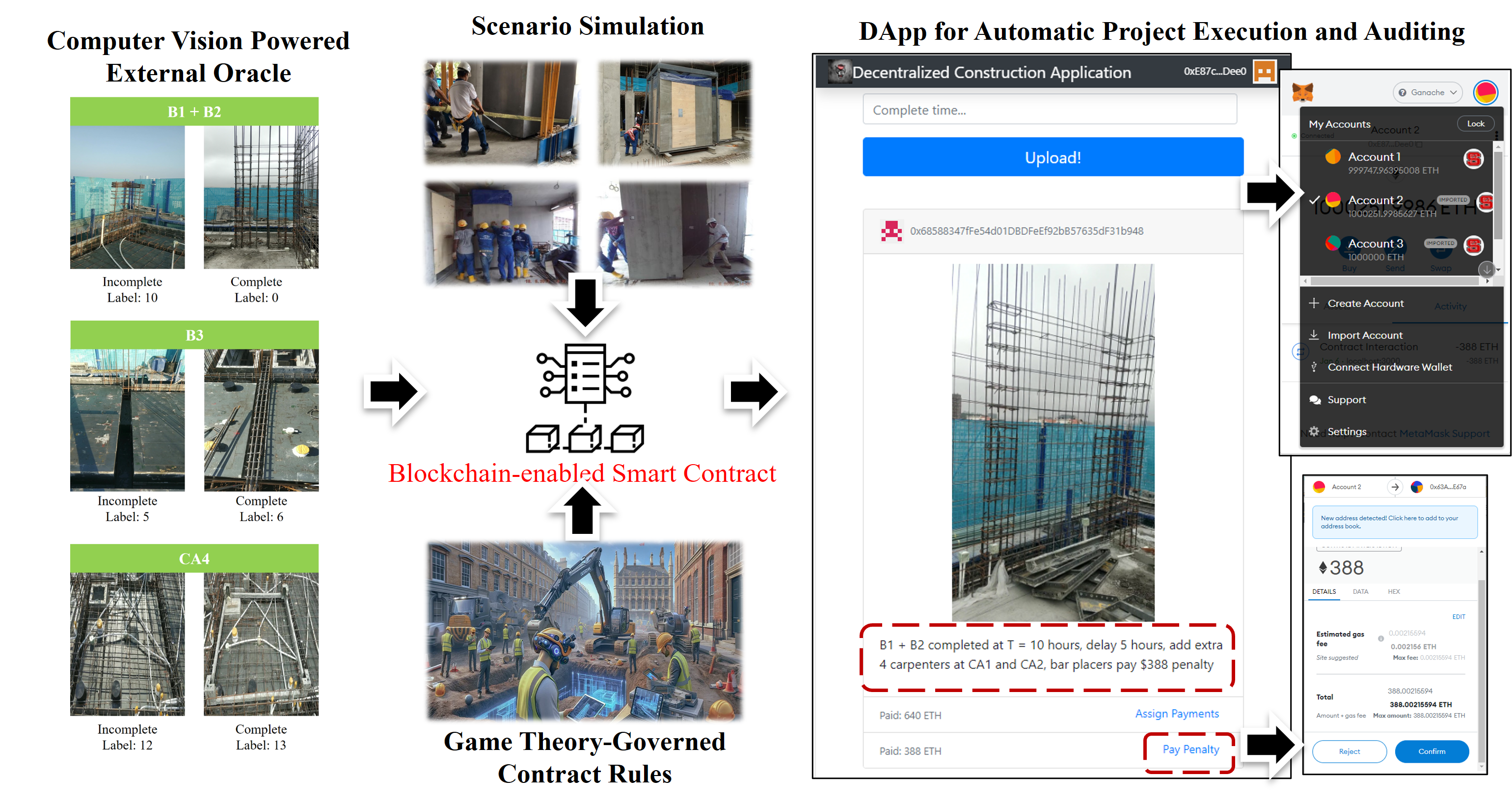 Smart Contract